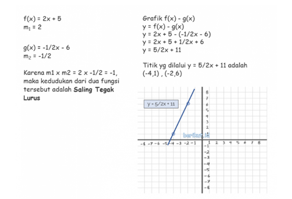 8. Diketahui fungsi f(x) = 2x + 5 dan g(x) = – 12 x – 6. Bagaimanakah kedudukan dari dua fungsi tersebut? Kemudian gambarlah grafiknya dalam bentuk f(x) – g(x)