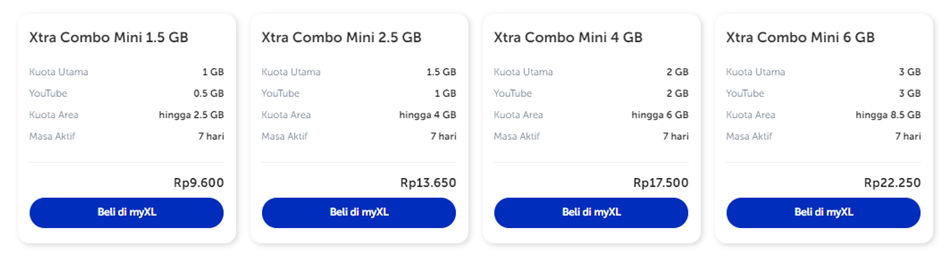 Daftar Paket Internet XL Xtra Combo Mini