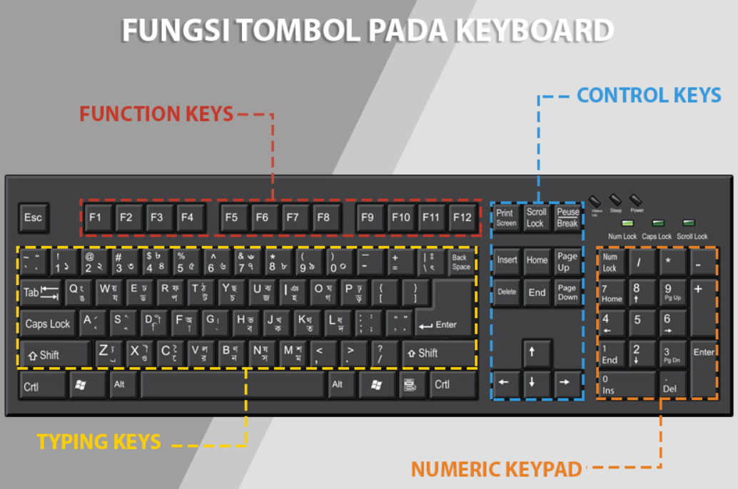 Fungsi tombol Keyboard