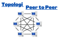 Topologi peer to peer